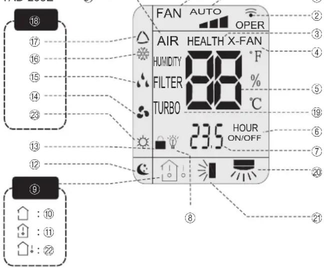 18 17 16 15 14 23 13 12 9 FAN AUTO OPER AIR HEALTH X-FAN HUMIDITY 88 °F FILTER % TURBO 23.5 °C 23.5 HOUR ON/OFF ② ③ ④ ⑤ ⑥ ⑦ ⑧ ⑨ ⑩ ⑪ ⑫ ⑬