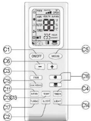 C1 C6 C3 C15 C11 C13C13 C17 C2 ON/OFF MODE - + FAN + C4 C16 C4 C14 TURNO TEMP TIMER TURSO SLEEP LIGHT