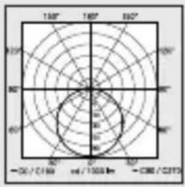 STEINEL RS 200 SC - Technical specifications - 1