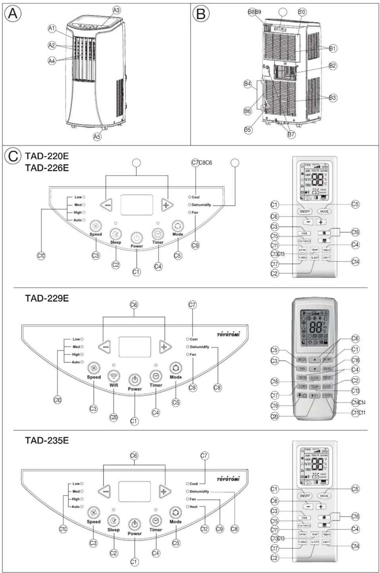 Toyotomi TAD220E - 1