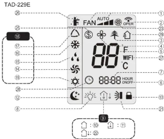 Toyotomi TAD220E - Fig. C PANNELLO DI FUNZIONAMENTO - 2