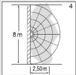 STEINEL RS 20 S - Uztveres zonas, piestiprinot lampu pie sienas: - 2