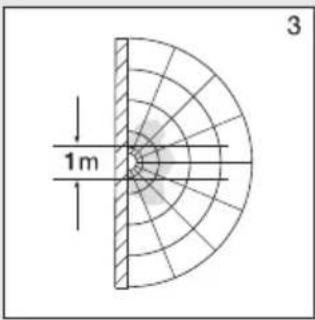 STEINEL RS 20 S - Detection zones for wall mounting: - 1