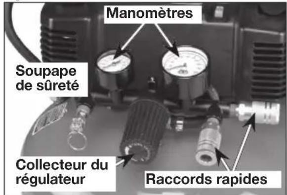 Manomètres Soupape de sûreté Collecteur du régulateur Raccords rapides