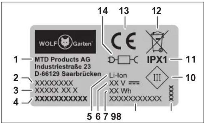 Wolf Garten 30R - Sijainti - 1