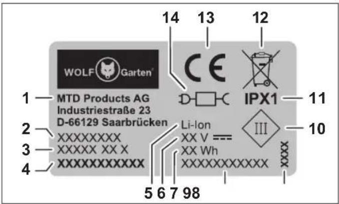 Wolf Garten 30R - Magyarázat - 1