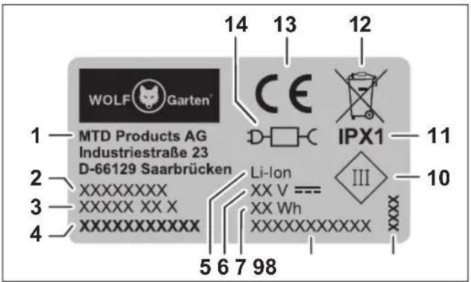 Wolf Garten 30R - Uspořádání - 1