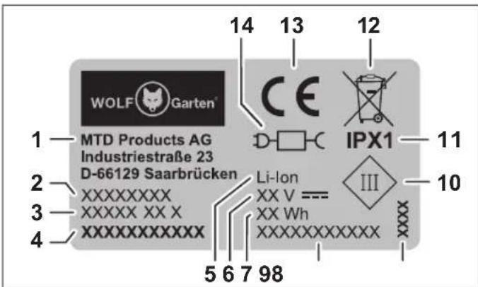 Wolf Garten 30R - Structure - 1