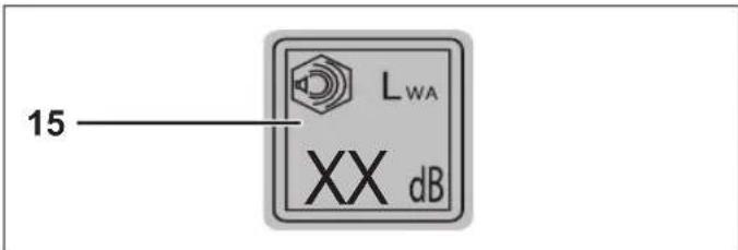 Wolf Garten 30R - Δομή - 2