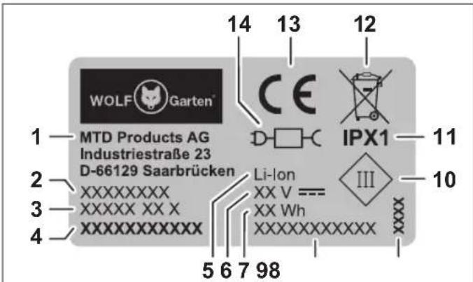 Wolf Garten 30R - Δομή - 1