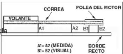 CORREA POLEA DEL MOTOR VOLANTE A1 A2 B1 B2 A1= A2 (MEDIDA) B1= B2 (VISUAL) BORDE RECTO