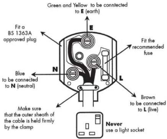 Green and Yellow to be connected to E (earth) Fit a BS 1363A approved plug Blue to be connected to N (neutral) Make sure that the outer sheath of the cable is held firmly by the clamp E N L Fit the recommended fuse Brown to be connected to L (live) Never use a light socket