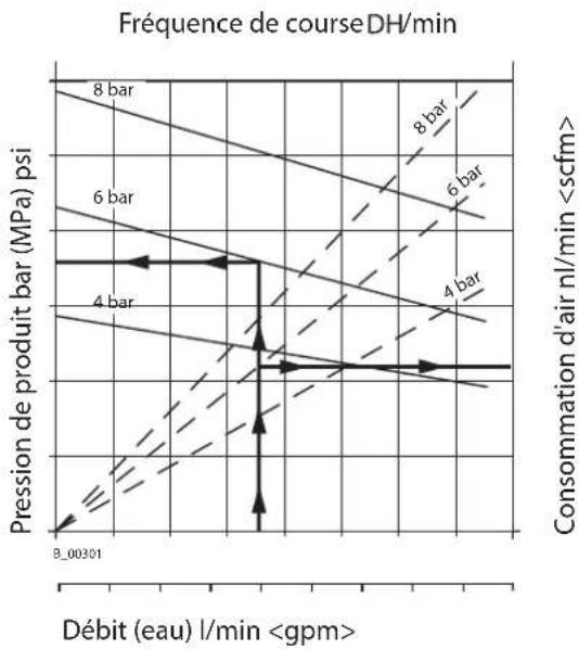 WAGNER Puma 2840 - DIAGRAMMES DE PERFORMANCE - 1