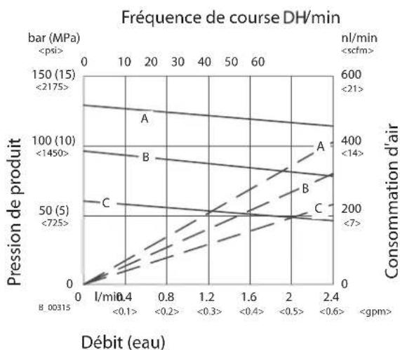 WAGNER Puma 2840 - DIAGRAMMES DE PERFORMANCE - 2