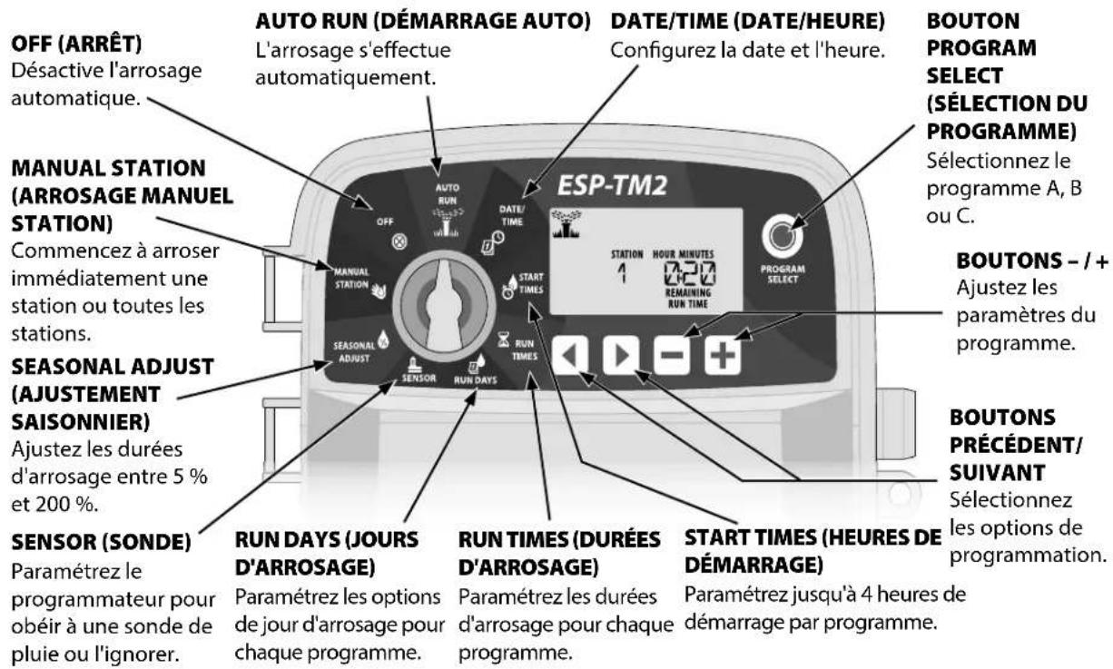 RAIN BIRD ESPTM2 - Commandes et indicateurs - 1