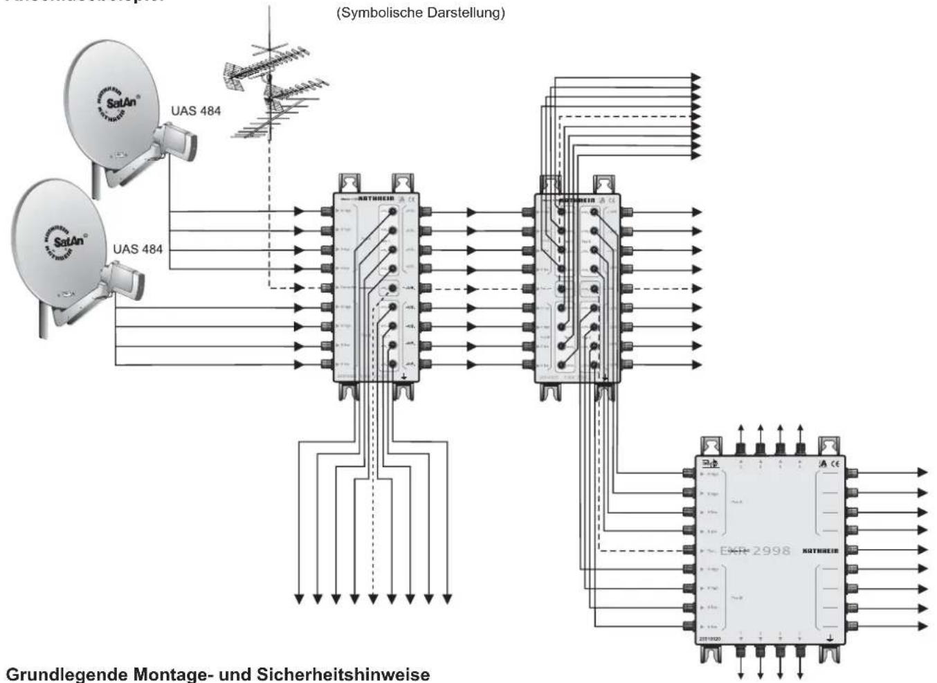 KATHREIN EBX 2920 - EBX 2920 - 5
