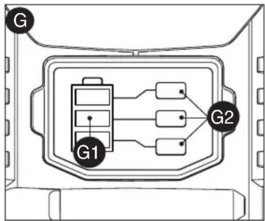Porter-Cable PCC640 - INDICADOR DE CARGA DE LA BATERIA -FIGURA G - 1