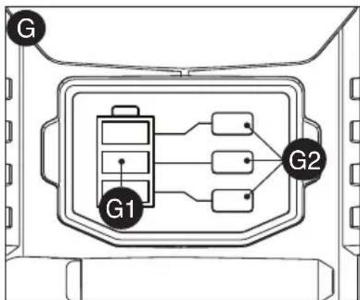 Porter-Cable PCC640 - Indicateur de niveau de charge - figure G - 1