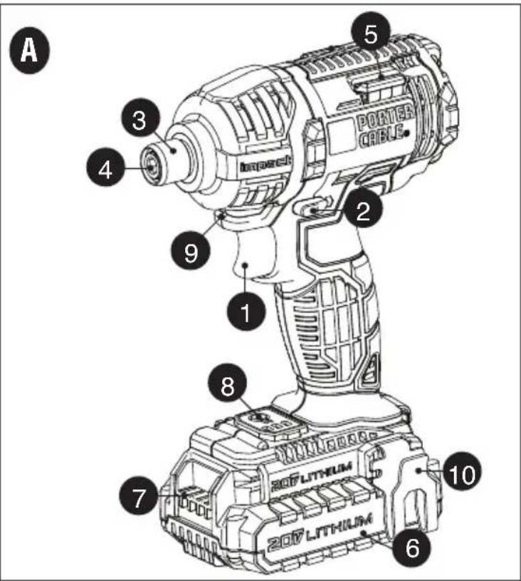 Porter-Cable PCC640 - FUNCTIONAL DESCRIPTION Figure A - 1