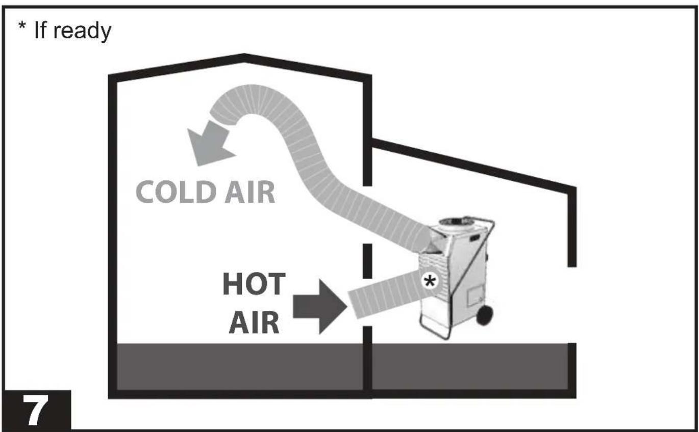 Dantherm AC 22 - NOTE: - 7