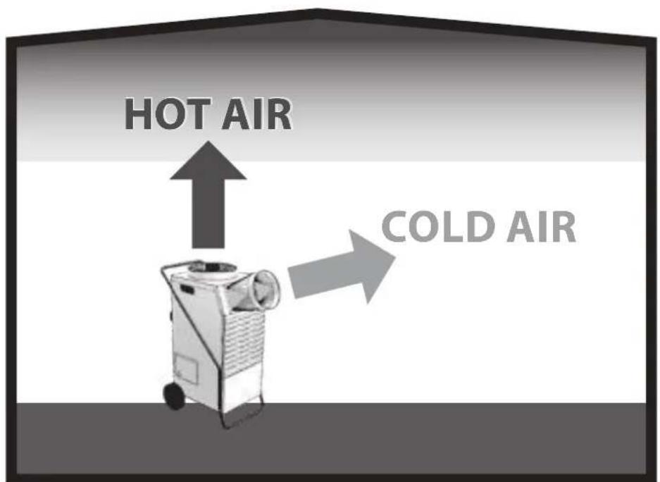 Dantherm AC 22 - NOTE: - 5