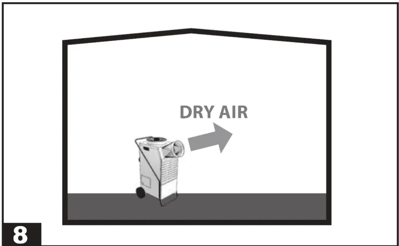 Dantherm AC 22 - NOTE: - 8