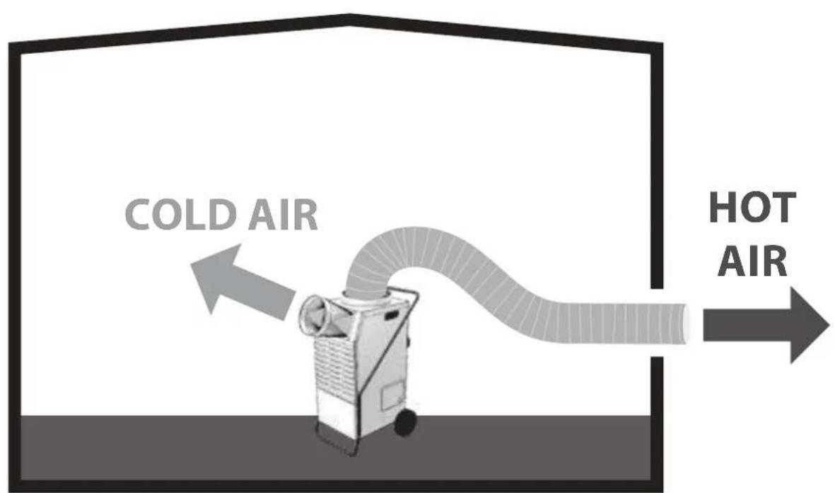 Dantherm AC 22 - NOTE: - 6