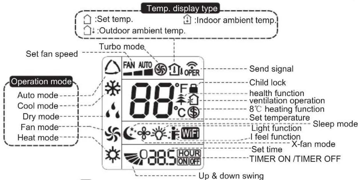 Temp. display type :Set temp. :Indoor ambient temp. :Outdoor ambient temp. Set fan speed Turbo mode Operation mode Auto mode Cool mode Dry mode Fan mode Heat mode Send signal 80°F 80°C Child lock health function ventilation operation 8°C heating function Set temperature Light function Sleep mode I feel function Set time X-fan mode TIMER ON /TIMER OFF 0395 HOUR ON OFF Up & down swing