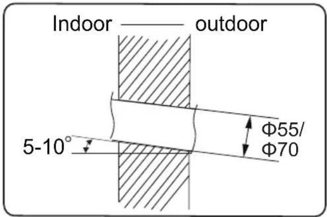 Indoor —— outdoor 5-10° Φ55/ Φ70