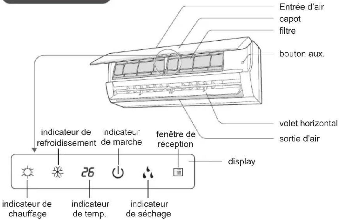 Entrée d'air capot filtre bouton aux. volet horizontal sortie d'air indicateur de refroidissement indicateur de marche fenêtre de réception display indicateur de chauffage 26 indicateur de temp. indicateur de séchage