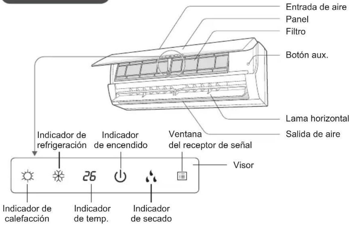 Entrada de aire Panel Filtro Botón aux. Lama horizontal Salida de aire Indicador de refrigeración Indicador de encendido Ventana del receptor de señal Visor Indicador de calefacción 26 Indicador de temp. Indicador de secado