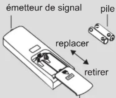 émetteur de signal pile replacer retirer