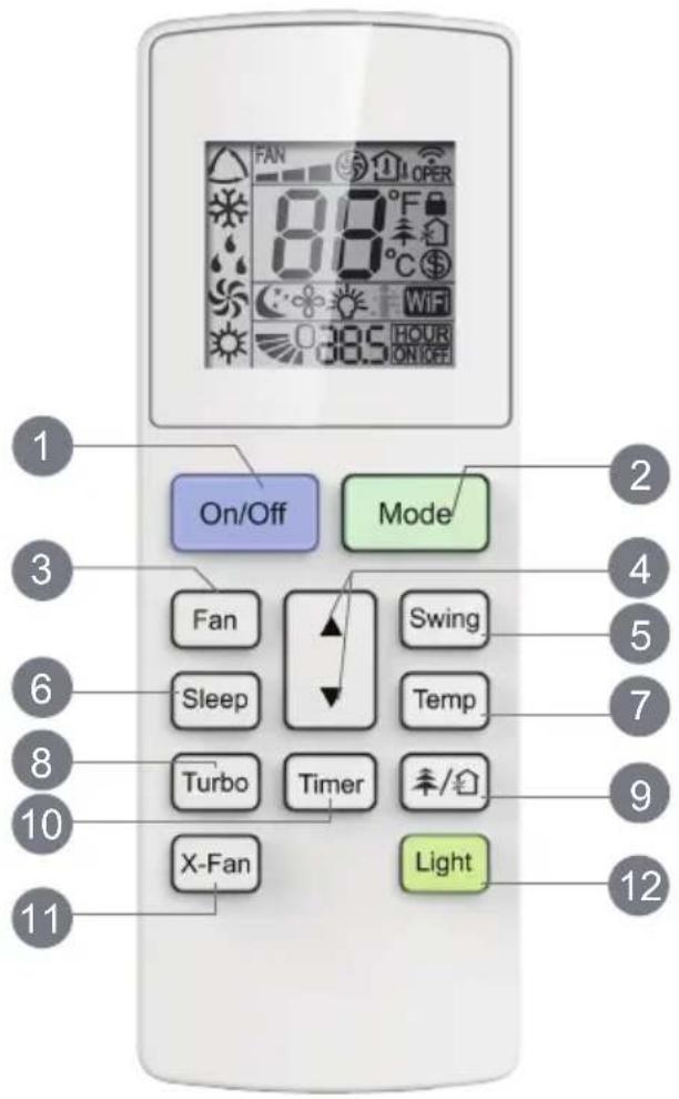 FAN 8.8°C 30.5 HOUR ON OFF On/Off Mode Fan Sleep Turbo Timer X-Fan Swing Temp Light 12 9 7 5 4 2 11