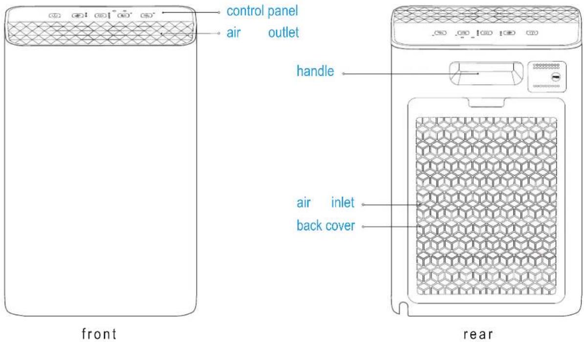 control panel air outlet handle air inlet back cover front rear