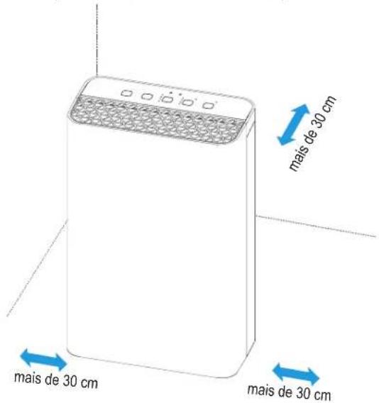 mais de 30 cm mais de 30 cm mais de 30 cm