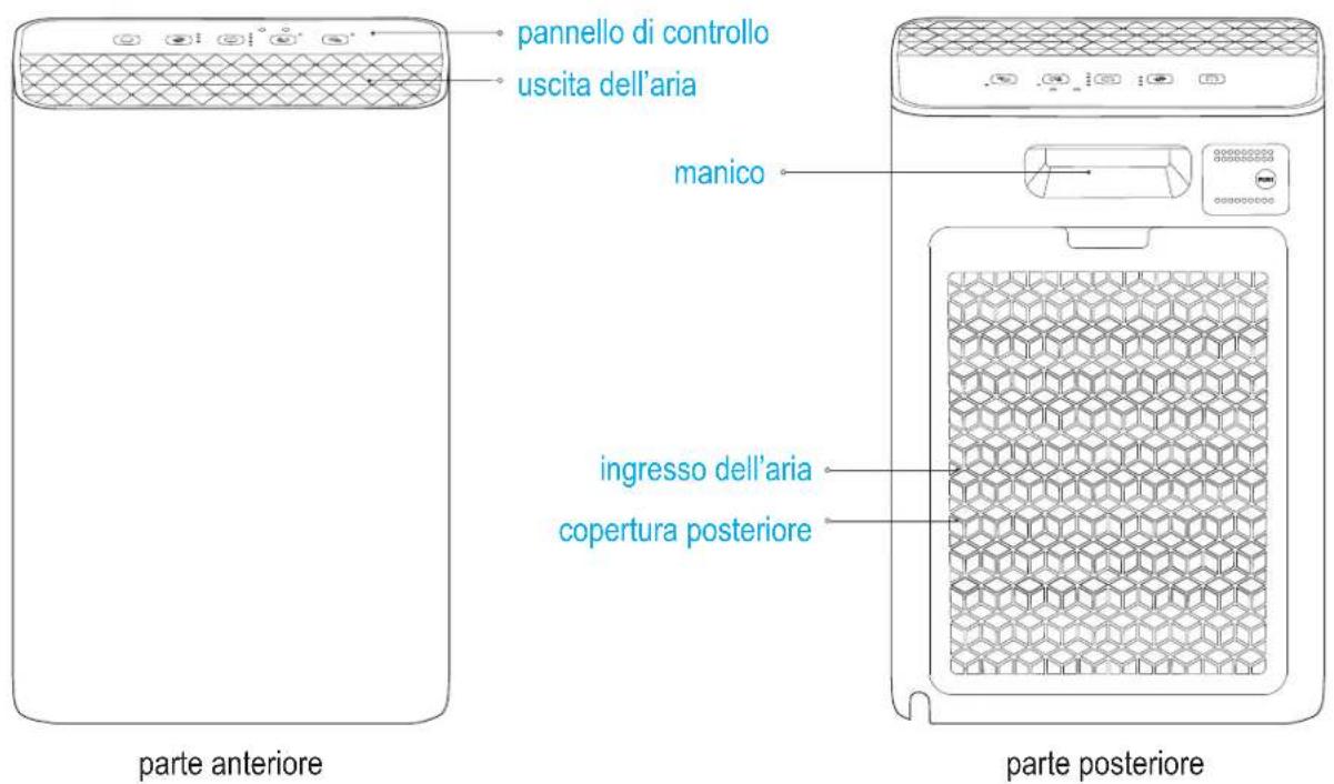 panello di controllo uscita dell'aria manico ingresso dell'aria copertura posteriore parte anteriore parte posteriore