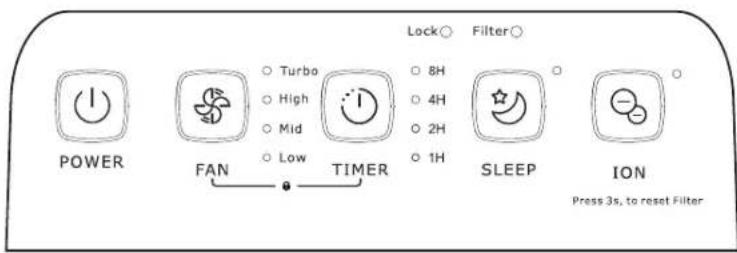 Power FAN Turbo High Mid Low TIMER Lock○ Filter○ 8H 4H 2H 1H SLEEP ION Press 3s, to reset Filter