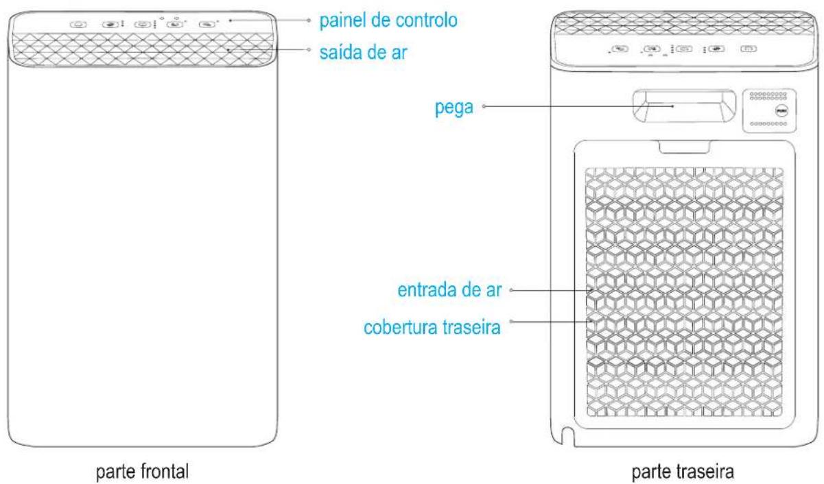painel de controlo saída de ar pega entrada de ar cobertura traseira parte frontal parte traseira