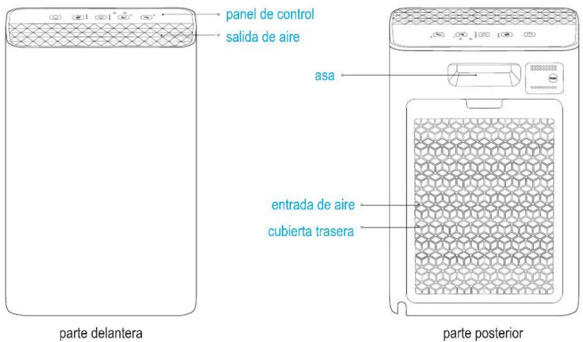 panel de control salida de aire asa entrada de aire cubierta trasera parte delantera parte posterior