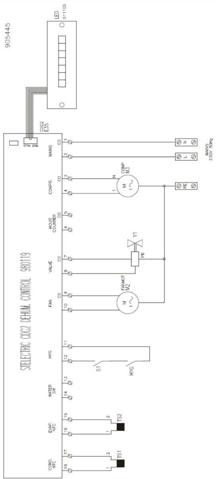 Dantherm CDF 10 - Eldiagram/Wiring diagram/Schaltplan/Schéma électrique/Cxema coединений/Schema elettrico/Esquema eléctrico/Diagrama elétrico/Schemat połączeń/Kopplingschema - 1