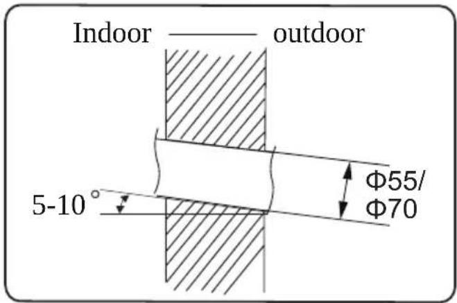 Indoor —— outdoor 5-10° Φ55/ Φ70