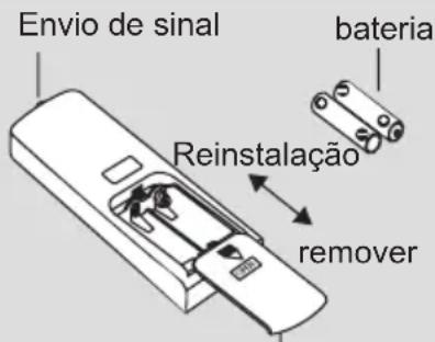 Envio de sinal bateria Reinstalação remover