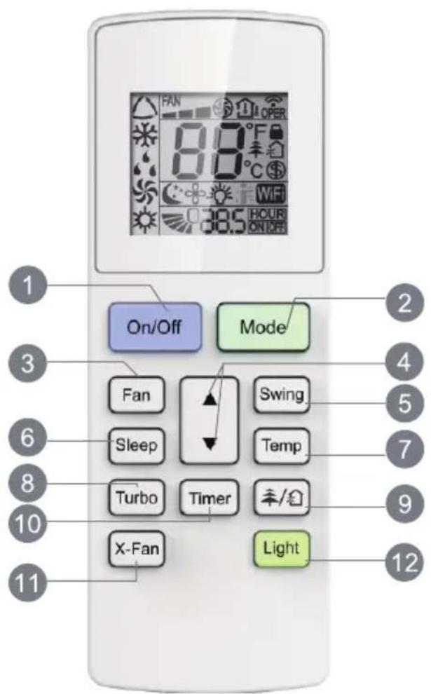 1 2 3 4 5 6 7 8 9 10 11 On/Off Mode Fan Swing Sleep Temp Turbo Timer X-Fan Light 12