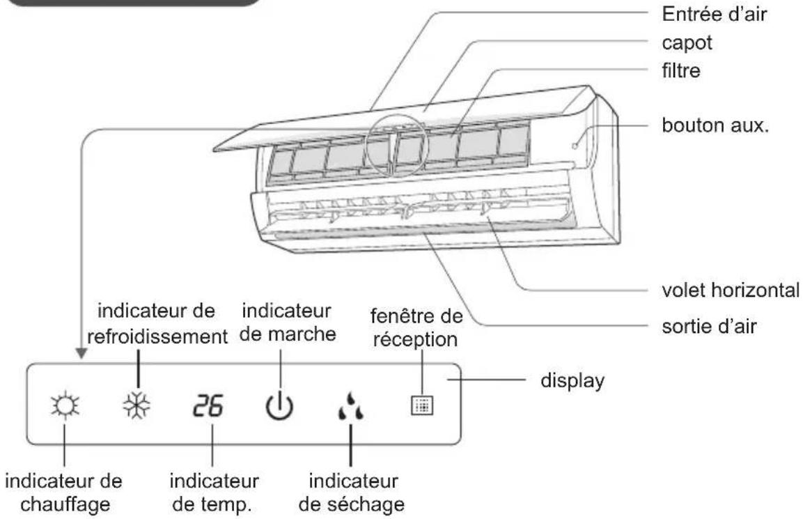 Entrée d'air capot filtre bouton aux. volet horizontal sortie d'air indicateur de refroidissement indicateur de marche fenêtre de réception display indicateur de chauffage 26 indicateur de temp. indicateur de séchage