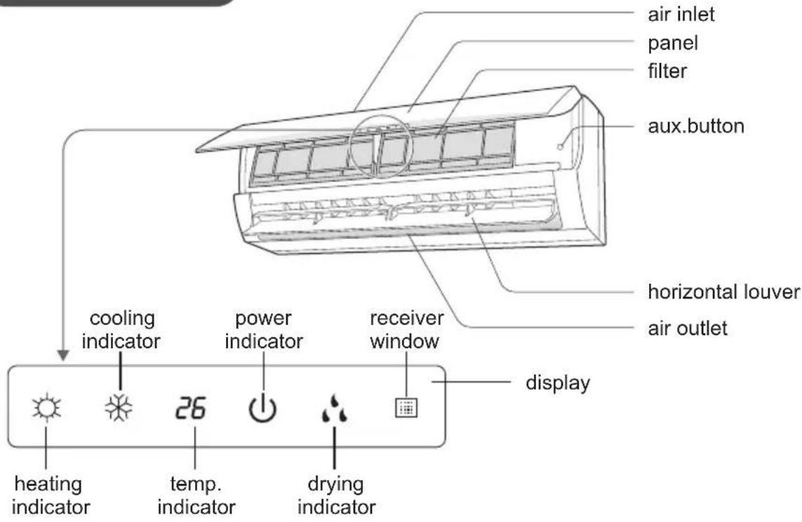 air inlet panel filter aux.button horizontal louver air outlet cooling indicator power indicator receiver window display heating indicator temp. indicator drying indicator