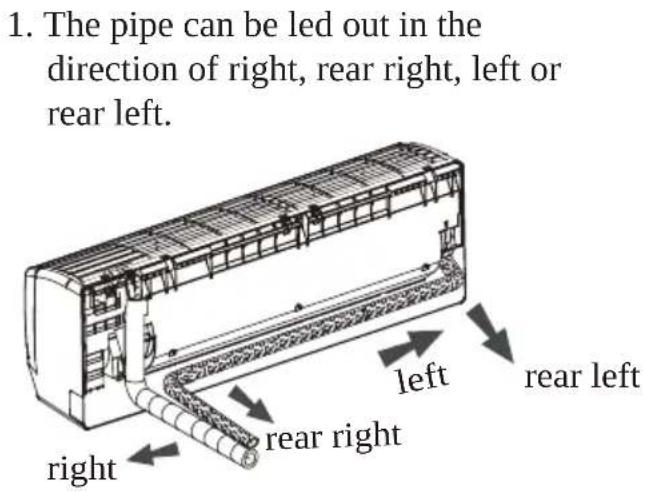 1. The pipe can be led out in the direction of right, rear right, left or rear left. left rear left rear right