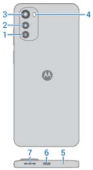 MOTOROLA Moto E32 - À propos de votre matériel - 2