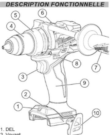 MILWAUKEE M18 FUEL 290422 - PICTOGRAPHIE - 3