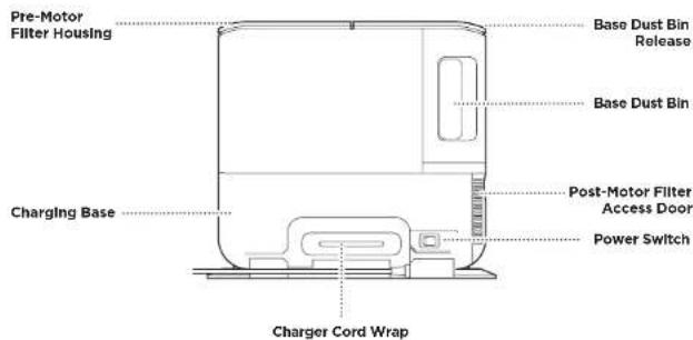 Pre-Motor Filter Housing Charging Base Base Dust Bin Release Base Dust Bin Post-Motor Filter Access Door Power Switch Charger Cord Wrap