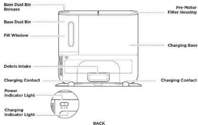 Base Dust Bin Release Pre-Motor Filter Housing Base Dust Bin Fill Window Charging Base Debris Intake Charging Contact Charging Contact Power Indicator Light Charging Indicator Light BACK